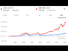 https://image.noelshack.com/fichiers/2024/45/7/1731261459-comparaison-performance-cac40-et-sp500-1.png