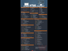 https://image.noelshack.com/fichiers/2024/46/1/1731317128-ultimate-html-cheatsheet.png