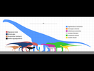 https://www.noelshack.com/2024-47-3-1732072471-huincul-formation-dinosauria-scale-svg.png