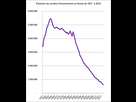 https://www.noelshack.com/2024-47-3-1732135722-evolutions-avortement-russie-1957-2019.png