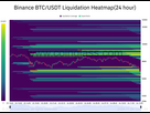 https://www.noelshack.com/2024-47-7-1732452250-binance-btc-usdt-liquidation-heatmap-24-hour-2024-11-24-13-41-44.png