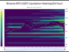 https://www.noelshack.com/2024-48-1-1732547714-binance-btc-usdt-liquidation-heatmap-24-hour-2024-11-25-16-12-30.png