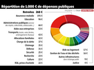 https://image.noelshack.com/fichiers/2024/48/3/1732712872-ig-de-penses-publiques-1000-euros-1-4172466-1.jpeg