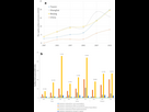 https://www.noelshack.com/2024-48-3-1732721965-a-comparison-between-per-capita-consumption-based-carbon-emissions-in-tianjin-beijing.png