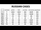 https://www.noelshack.com/2024-49-2-1733189465-russian-cases.png