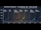 https://image.noelshack.com/fichiers/2024/49/6/1733551784-investment-themes-decade.jpg