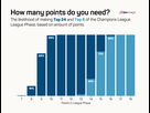 https://www.noelshack.com/2024-50-4-1733985570-champions-league-points-needed-2024-25-1536x1177.png