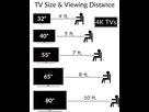 https://image.noelshack.com/fichiers/2024/51/3/1734523604-tv-size-and-viewing-distance.png