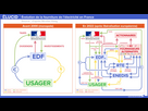 https://image.noelshack.com/fichiers/2024/52/4/1735212210-04-elucid-schema-evolution-fourniture-electricite-france-hd.jpg
