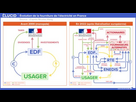 https://image.noelshack.com/fichiers/2024/52/6/1735378790-1735212210-04-elucid-schema-evolution-fourniture-electricite-france-hd.jpg