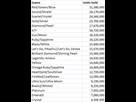 https://image.noelshack.com/fichiers/2024/52/7/1735437611-an-updated-list-of-all-main-series-pok-mon-games-by-sales-v0-xkmpu9j4k0hc1.png