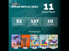 https://image.noelshack.com/minis/2024/52/7/1735478159-steam-r-trospective-2024-lol-scuffed.png