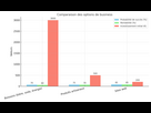 https://image.noelshack.com/fichiers/2025/02/6/1736615231-comparaison-business-options.png