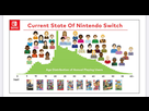 https://image.noelshack.com/fichiers/2025/03/2/1736841721-nintendo-switch-age-demographics.png