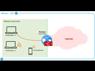 https://image.noelshack.com/fichiers/2025/03/4/1736992686-schema-reseau-lan-01.png