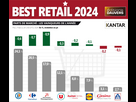 https://image.noelshack.com/fichiers/2025/03/7/1737320932-best-retail-pdm-scaled.jpg