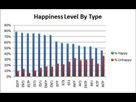 https://image.noelshack.com/fichiers/2025/04/2/1737499711-ranking-mbti-types-from-happiest-to-saddest-in-life-second-v0-zowouuvzfy2c1.jpg