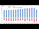 https://image.noelshack.com/fichiers/2025/05/7/1738459451-bloginsee-2024-04-s-y-retrouver-dans-les-chiffres-de-l-immigration-fig4-e1714730391630.png