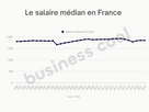 https://image.noelshack.com/fichiers/2025/06/6/1739012962-salaire-median-france-2023-2.png