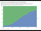 https://image.noelshack.com/fichiers/2025/07/1/1739214817-urban-and-rural-populations-in-the-united-states-us-census-bureau-1790-to-2010-owid.png