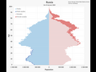 https://www.noelshack.com/2025-10-6-1741388761-700px-russia-population-pyramid-svg.png