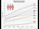 https://image.noelshack.com/fichiers/2025/10/6/1741459017-obesity-rate-by-country-from-1990-to-today-for-selected-v0-boimja8smi4e1.jpg