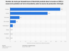https://image.noelshack.com/fichiers/2025/11/1/1741630256-nucl-aire-nombre-de-morts.png