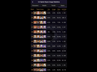 https://image.noelshack.com/fichiers/2025/12/2/1742307597-5-4-5-5-abyss-usage-rate-phase-2-march-16-2025-april-15-v0-yg3fsb8x69pe1.jpg