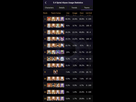 https://image.noelshack.com/fichiers/2025/12/2/1742307604-5-4-5-5-abyss-usage-rate-phase-2-march-16-2025-april-15-v0-w4k2gc4x69pe1.jpg