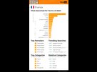 https://image.noelshack.com/fichiers/2025/14/3/1743573374-pornhub-insights-2024-year-in-review-top-20-france.png