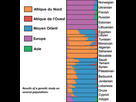 https://image.noelshack.com/fichiers/2025/18/1/1745838345-dna-algeria.jpg
