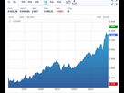 https://image.noelshack.com/fichiers/2025/18/3/1745995657-2025-04-30-08-47-12-or-cours-or-gc-prix-cotation-bourse-six-forex-1-boursorama-vivaldi.jpg