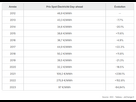 https://image.noelshack.com/fichiers/2025/18/4/1746112118-prix-spot-day-ahead-entre-2012-et-2023.png