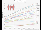 https://image.noelshack.com/fichiers/2025/18/5/1746175115-2025-05-02-10-37-58-obesity-rate-by-country-jpg-image-jpeg-768-x-615-pixels-mozilla-firefox.png