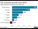 https://image.noelshack.com/fichiers/2025/19/2/1746548889-128463560-optimised-oecd-gdp-growth-nc-004.png