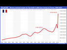 https://image.noelshack.com/fichiers/2025/21/6/1748104782-180-revenu-moyen-500-plus-riches-france-2024-11-2-d.jpg