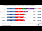 https://image.noelshack.com/fichiers/2025/22/4/1748479268-charges-salaires-france-vs-europe-1.png