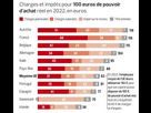 https://image.noelshack.com/fichiers/2025/22/4/1748479268-charges-salaires-france-vs-europe-2.jpg