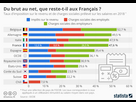 https://image.noelshack.com/fichiers/2025/22/4/1748479268-charges-salaires-france-vs-europe-3.jpeg
