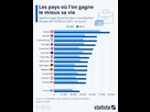 https://image.noelshack.com/fichiers/2025/22/4/1748479268-charges-salaires-france-vs-europe-4.jpeg