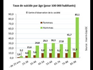 https://image.noelshack.com/fichiers/2025/22/7/1748795085-suicide-age.jpg
