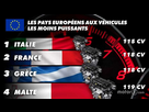 https://image.noelshack.com/fichiers/2025/23/6/1749283135-vehicules-europeens-puissance.jpg