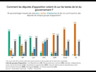 https://image.noelshack.com/fichiers/2025/27/4/1751497096-1708399999-opposition-deputes.jpg