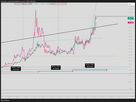 https://image.noelshack.com/fichiers/2025/28/5/1752246054-xauusd-2025-07-11-17-00-32.png