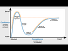 https://image.noelshack.com/fichiers/2025/30/4/1753352694-1920px-2019-06-19-effet-dunning-kruger.png