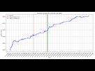 https://image.noelshack.com/fichiers/2025/33/2/1755028373-bankroll-plot-sol.png