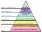https://image.noelshack.com/fichiers/2025/36/1/1756721835-1024px-graham-s-hierarchy-of-disagreement-fr-svg.png