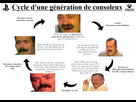 https://image.noelshack.com/fichiers/2025/46/5/1763081886-cycle-des-consolow.jpg