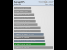 https://image.noelshack.com/fichiers/2026/05/3/1769605715-average-fps-3840-2160.png