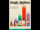 https://image.noelshack.com/fichiers/2026/11/4/1773331408-single-mothers-in-america-website-01312025.jpg
